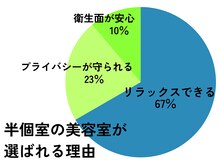 【effect横浜店のご紹介♪】★こだわりの店内＆サービス・メニュー★