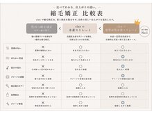 クラン 博多(Clan)の雰囲気（衛生面も安 心で、ゆっくりとお悩みを相談して頂ける半個室型☆）