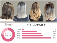 ハピス 英賀保店(Happis)