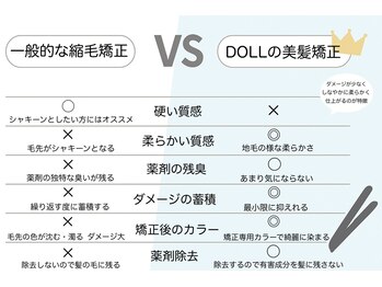 髪質改善＆縮毛矯正 DOLL 阪急高槻　ハイライト/白髪ぼかし/Men’s【ドール】