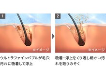 洗浄力