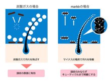 髪・頭皮の【小さな隙間まで入り込む】特殊な技術！