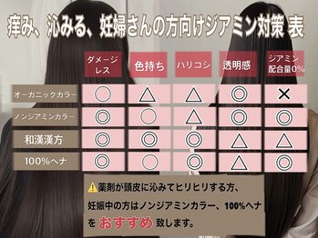 Naseem久留米　髪質改善&ノンジアミンカラー＆ヘッドスパ【ナシーム】