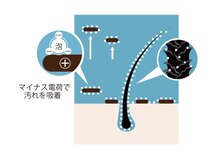 【通常の水の１０倍以上】高い洗浄力で、薬剤の負担を軽減！