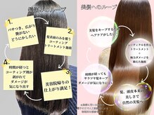 ノーティス(noTice)