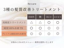 リカレ(Re:care)の雰囲気（艶と潤いを補うトリートメント★3種類から選択下さい![髪質改善]）