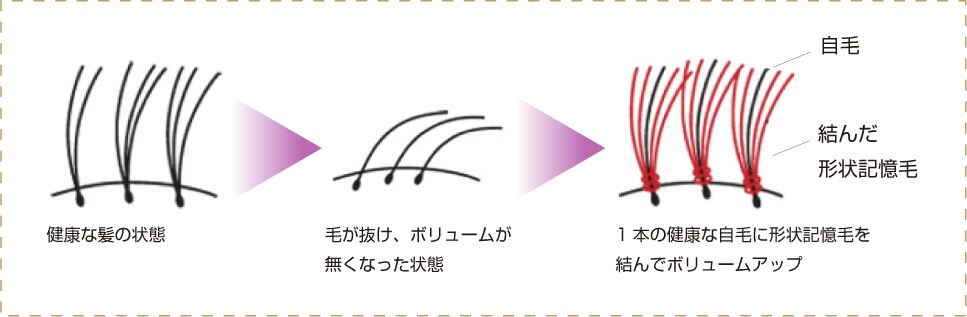 21年版 大街道でエクステがおすすめの美容室4選 Beautify おすすめ美容室の口コミ ランキング情報
