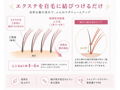 増毛エクステサロン スマイリー(smily)の写真