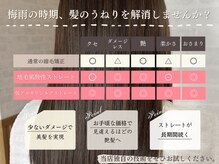 美容室ジャスミンの雰囲気（夏の紫外線ダメージには縮毛矯正♪最高品質シルクストレートが◎）