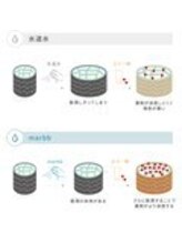 【カラーの発色、ドライ時間が変わる】