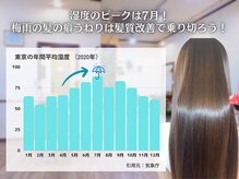 フルール 王子店(fleur)