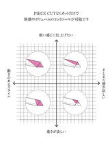 ピースカットを続けていくことで 美しい状態がいつまでも持 続します！