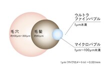ファインバブルがもつ特殊な力「疎水性相互作用」