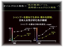 イノアカラーが人気の理由２…【オイルが主成分のグロス発色は優れた持続力】