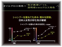 iNOAが人気の理由２…【オイルが主成分のグロス発色は優れた持続力】