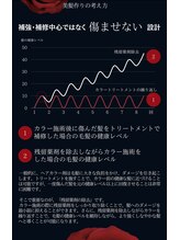 他とは違う髪質改善メニューのこだわりは傷ませないための【残留薬剤除去】で髪と頭皮のデトックス