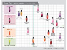 あなたの髪に最適なオーダーメイドケアを◎能見台美容室で叶う、オージュアによる本格髪質改善ケア