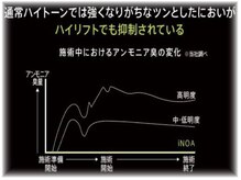 iNOAが人気の理由１…【カラー独特の刺激臭が無い・つかない】