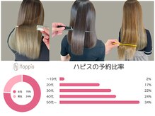 ハピス 英賀保店(Happis)