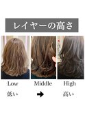くびれヘア　レイヤー別イメージカタログ担当畑