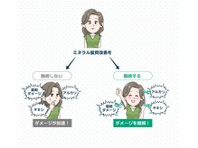 『極上の質感と艶感』を求める方のオイルカラー☆施術の流れをご紹介!