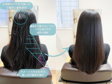 髪質改善専門店と同レベルの縮毛矯正薬剤を７種使用し【絹のような滑らかな質感に♪】