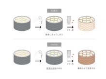 薬剤の効果を引き出す