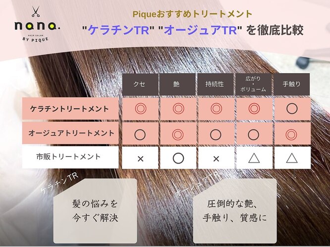 NANA☆様☆ご確認ページ☆ 重かっ