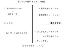 あなたの髪には何が必要？「診断」こそが美髪への最短ルート。最適なメニューを一緒に見つけます