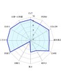 トリア(the tria) 参考程度に。