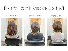 フォーカス(focus)