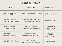 もう迷わない！あなたの髪の「正解」を見つける、オーダーメイドの髪質改善。