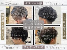 ヘアリゾートエーアイ 浅草店(hair resort Ai)の雰囲気(★メンズ支持率50%/メンズパーマ得意なサロン★【 メンズ/浅草】)