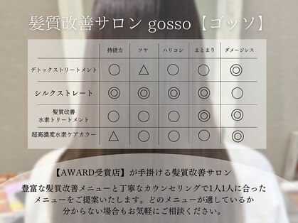 ゴッソ 寺田町(gosso)の写真