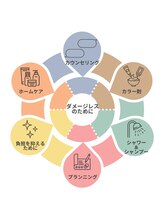 時を重ねた髪！白髪染（カラー）で傷んできた髪のお悩みに、真面目なダメージレスを目的としています。