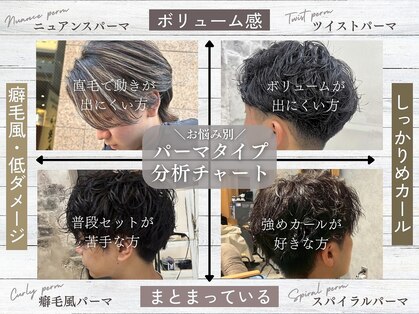 エーアイ 駒込店(Ai)の写真