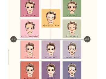 シック(CHIC)の写真/フェイスイメージ診断で大人の為の似合わせサロン