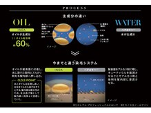 イノアカラーが人気の理由１…【カラー独特の刺激臭が無い・つかない】