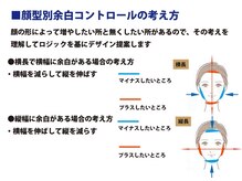 【余白コントロール】とは？！