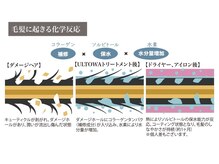 使用されている高級素材とは？