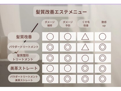 リジェール 鶴舞店の写真