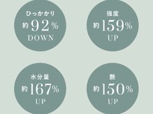 シャンポール(CHAMPOR)の雰囲気（髪の毛を理想の質感に♪パーソナルトリートメント“link”）