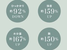 シャンポール(CHAMPOR)の雰囲気（傷んだ髪の毛を理想の髪の毛に♪髪質改善トリートメント“link”）