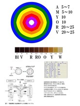【ヘアカラーが圧倒的なダメージレス＆クォリティな理由とは？！】イルミナカラーの方が良いんじゃないの？