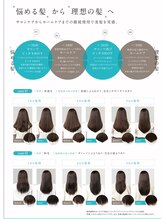 7.最後は髪の表面キューティクル補修