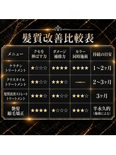 『髪質改善』×『頭皮改善』一人ひとりの髪質・お悩みに合わせた豊富な髪質改善メニューで本質ケア