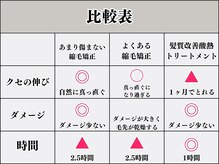 【ダメージを最小限にするためのこだわり＊】