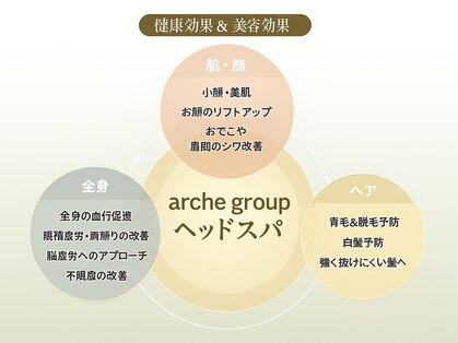 リープアルケー ヘアアンドヘッドスパ 錦糸町北口店(leap arche Hair&head spa)の写真