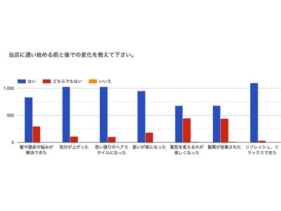 祝１０周年満足度UPお客様アンケート実施・詳細こだわりページへ