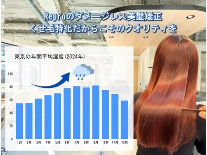 リプロ(Repro)の写真